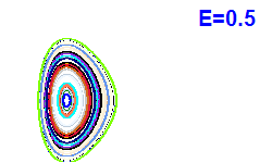 Poincar� section A=1, E=0.5